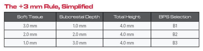 Argon 3+mm Rule Chart